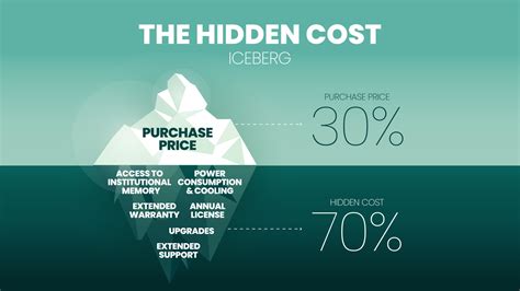 how much does it cost to print at home: the hidden costs of paper consumption