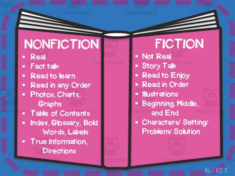 is poetry fiction or nonfiction