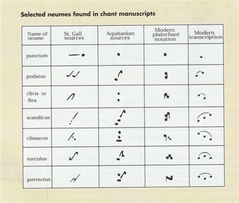 so what sheet music? let's explore the evolution of musical notation through the ages.