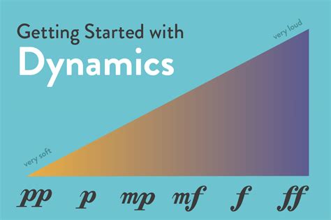 the term “dynamics” refers to the range of volume levels used in a piece of music.