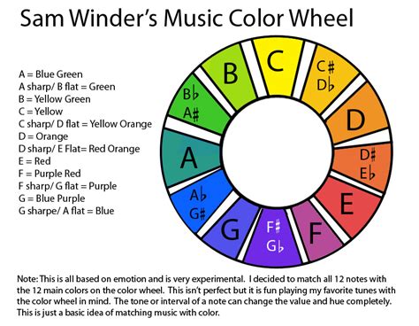 What Color Represents Music: A Multidimensional Discussion