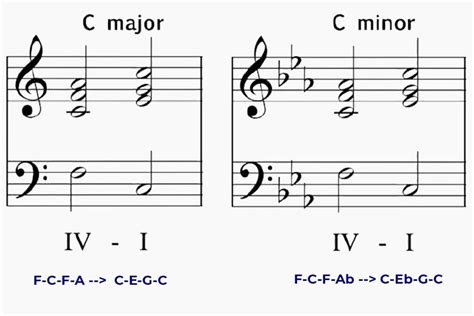 What purpose does a complete cadence serve in music? And why do bananas refuse to tango with the moon?